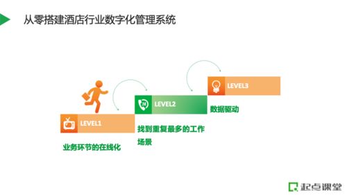 數(shù)字化管理系統(tǒng)賦能酒店人員管理與會議運營